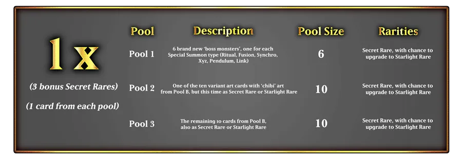Yu-Gi-Oh! TCG Magnificent Monsters Box – English