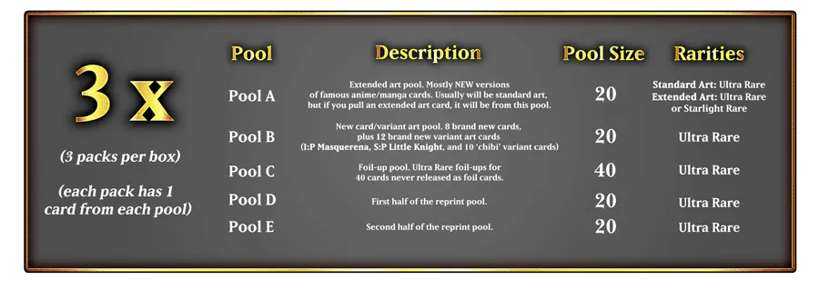 Yu-Gi-Oh! TCG Magnificent Monsters Box – English